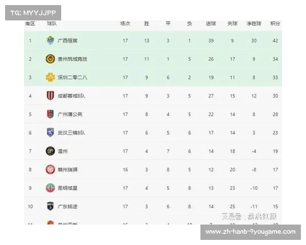中乙冲甲组积分榜分析及球队晋级前景探讨 中乙冲甲组积分榜分析及球队晋级前景探讨